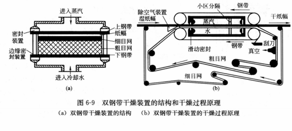 D6-9 p䓎bõĽY(ji)(gu)͸^ԭ